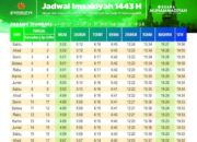 JADWAL Imsakiyah Ramadhan untuk Kota Padang Hari Ini, Selasa 12 April 2022