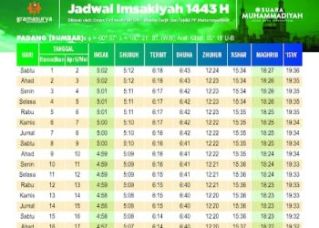 JADWAL Imsakiyah Ramadhan untuk Kota Padang Hari Ini, Selasa 12 April 2022