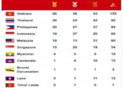 UPDATE: Klasemen Medali SEA Games 2021, Indonesia Terlempar dari 3 Besar