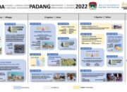 Yuk Simak! Ini Agenda Besar Rakernas APEKSI XV Agustus Nanti di Padang