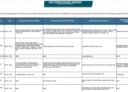 Catat! Ini Kawasan yang Terjadi Pemadaman Listrik di Kota Padang Dsk, Selasa 16 Agustus 2022