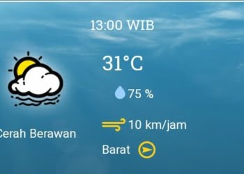 PRAKIRAAN CUACA: Setelah Hujan Curah Tinggi Kemarin, Padang Diprediksi Cerah Berawan Hari Ini