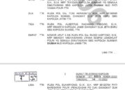 Teddy Minahasa Batal, Kapolri Kembali Tunjuk Mantan Kapolda Sumbar Sebagai Kapolda Jatim