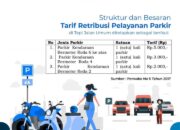 Tarif Parkir di Padang Panjang Tetap Mengacu pada Perwako