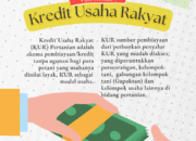 Solok Selatan Terima Bantuan KUR Pertanian Rp50 Miliar