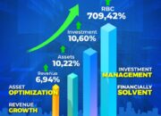Rivan A Purwantono Sukses Pimpin Jasa Raharja Raih Kinerja  Pendapatan Positif Tahun 2022