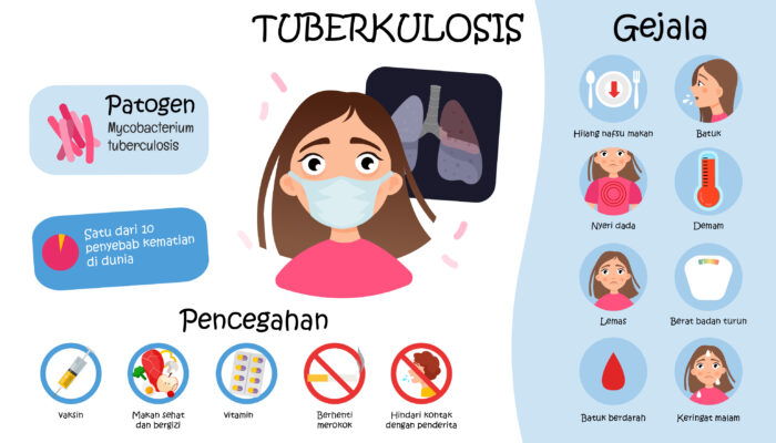 Kepala Puskesmas Ambacang: TBC Itu Penyakit Menular, Bukan Penyakit Kutukan!