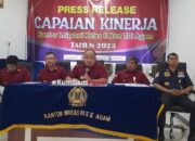 Kantor Imigrasi Agam, Terbitkan 36 Ribu Paspor Selama Tahun 2023