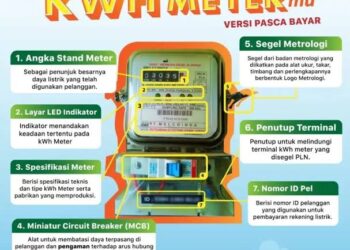 Tarif Listrik Per kWh