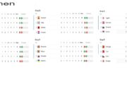 EURO 2024: Jerman, Spanyol dan Portugal Melaju, Siapa Menyusul?