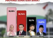 Quick Count SBLF MyRiset PSU DPD RI, Cerint, Muslim Yatim, Jelita Donal dan Irman Gusman Raih Suara Tertinggi