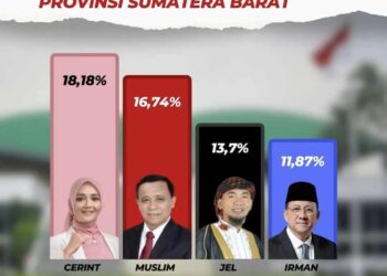 Quick Count SBLF MyRiset PSU DPD RI, Cerint, Muslim Yatim, Jelita Donal dan Irman Gusman Raih Suara Tertinggi