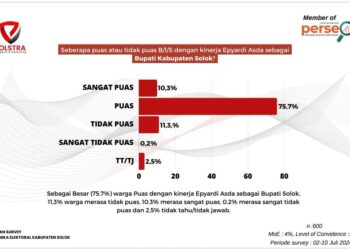 survei kinerja bupati solok epyardi asda