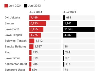 PHK Dimana-mana, Angka Pengangguran Indonesia Melonjak Ribuan Persen