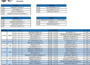 Besok Piala Soeratin U-17 Sumbar di Kota Pariaman, Intip Tim dan Jadwal Tanding