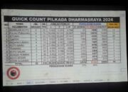 PDIP Klaim Paslon “Asli” di Pilkada Dharmasraya Menang Quick Count
