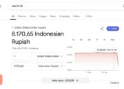 Warganet Heboh… Google Tampilkan Kurs 1 Dolar AS Jadi Rp 8.170