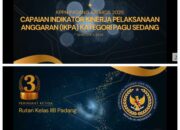 Rutan Kelas IIB Padang Raih Peringkat Ketiga di KPPN Padang Awards 2025