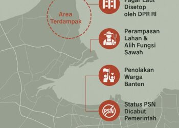 ITB dan Proyek PIK-2: Antara Ekspansi Pendidikan dan Etika Akademik
