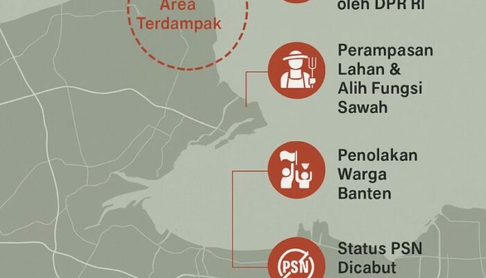 ITB dan Proyek PIK-2: Antara Ekspansi Pendidikan dan Etika Akademik