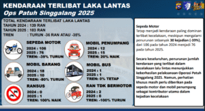 Operasi Patuh Singgalang
