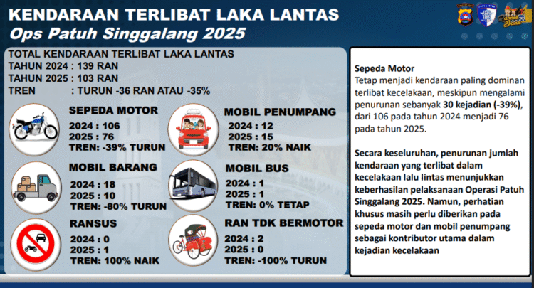 Operasi Patuh Singgalang