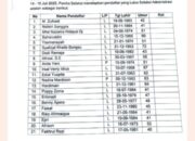 21 Calon Lolos Seleksi Administrasi Pimpinan Baznas Tanah Datar