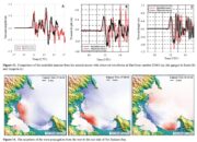 Kenapa Sih Kita Harus “Ribut” kalau Tsunami nya “Hanya” Kecil dari 50 cm?