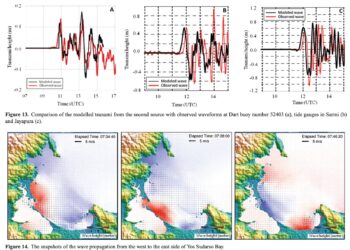 Kenapa Sih Kita Harus “Ribut” kalau Tsunami nya “Hanya” Kecil dari 50 cm?