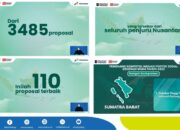 Dari 3.485 Proposal, STTIND Padang Satu-satunya Wakili Sumbar di PF Muda Pertamina 2025