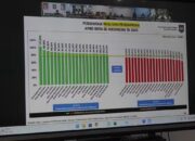 Padang Panjang Masuk 20 Kota dengan Realisasi Pendapatan Terbesar se-Indonesia