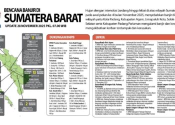 Koordinasi Lintas Instansi Guna Membuka Akses Jalan Aceh – Sumut