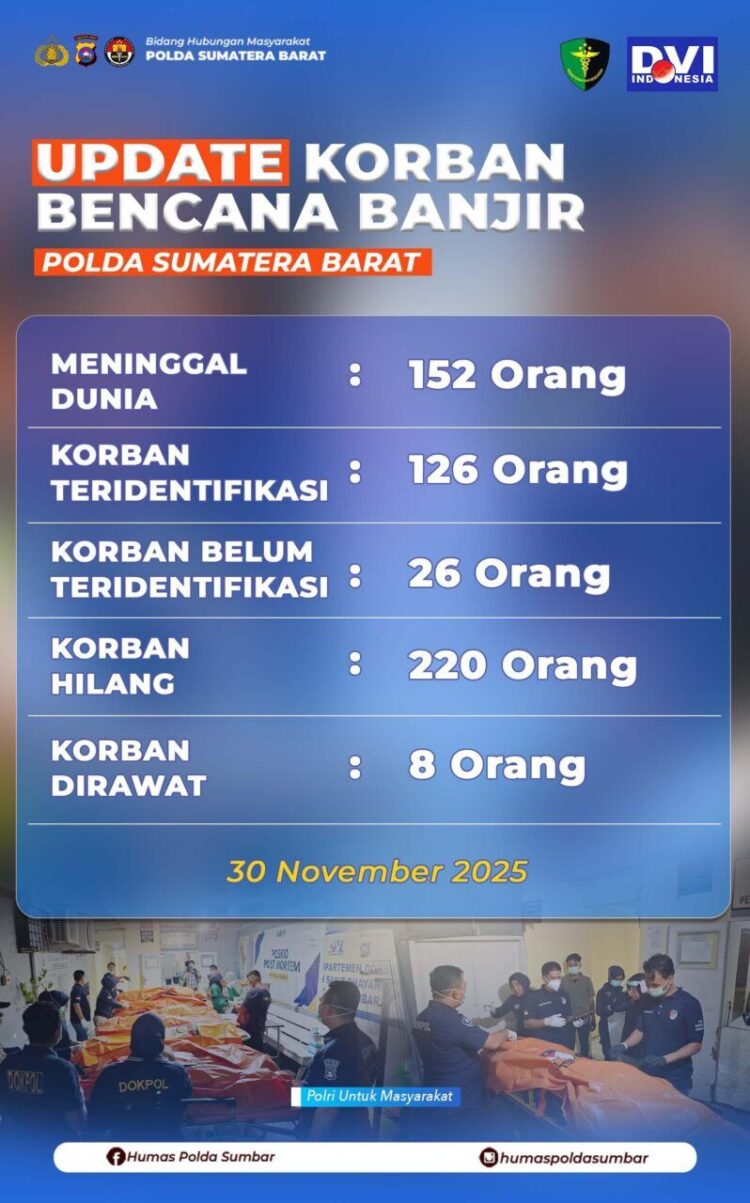 Data korban bencana di Sumbar. IST