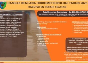 Bencana Hidrometeorologi di Pessel Sebabkan Kerugian Rp262,9 Miliar, 83 Ribu Warga Mengungsi