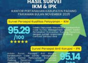 Kantor Pertanahan Padang Pariaman Raih Predikat Sangat Baik pada Survei IKM dan IPK November 2025