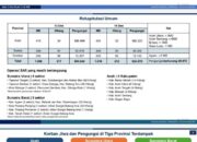 Total Korban Meninggal Dunia Akibat Banjir dan Longsor Sumatra 1.016 Jiwa