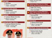 Sejumlah Kegiatan Disiapkan untuk Sambut HUT Dharmasraya