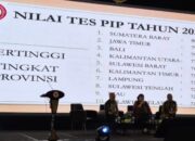 Sumbar Raih Nilai Tertinggi Pembinaan Ideologi Pancasila 2025 Tingkat Nasional