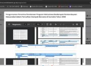 UM Sumatera Barat Ukir Prestasi Nasional di Program Mahasiswa Berdampak 2026