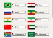 BRICS Uji Sistem Pembayaran Baru Tanpa Dolar AS